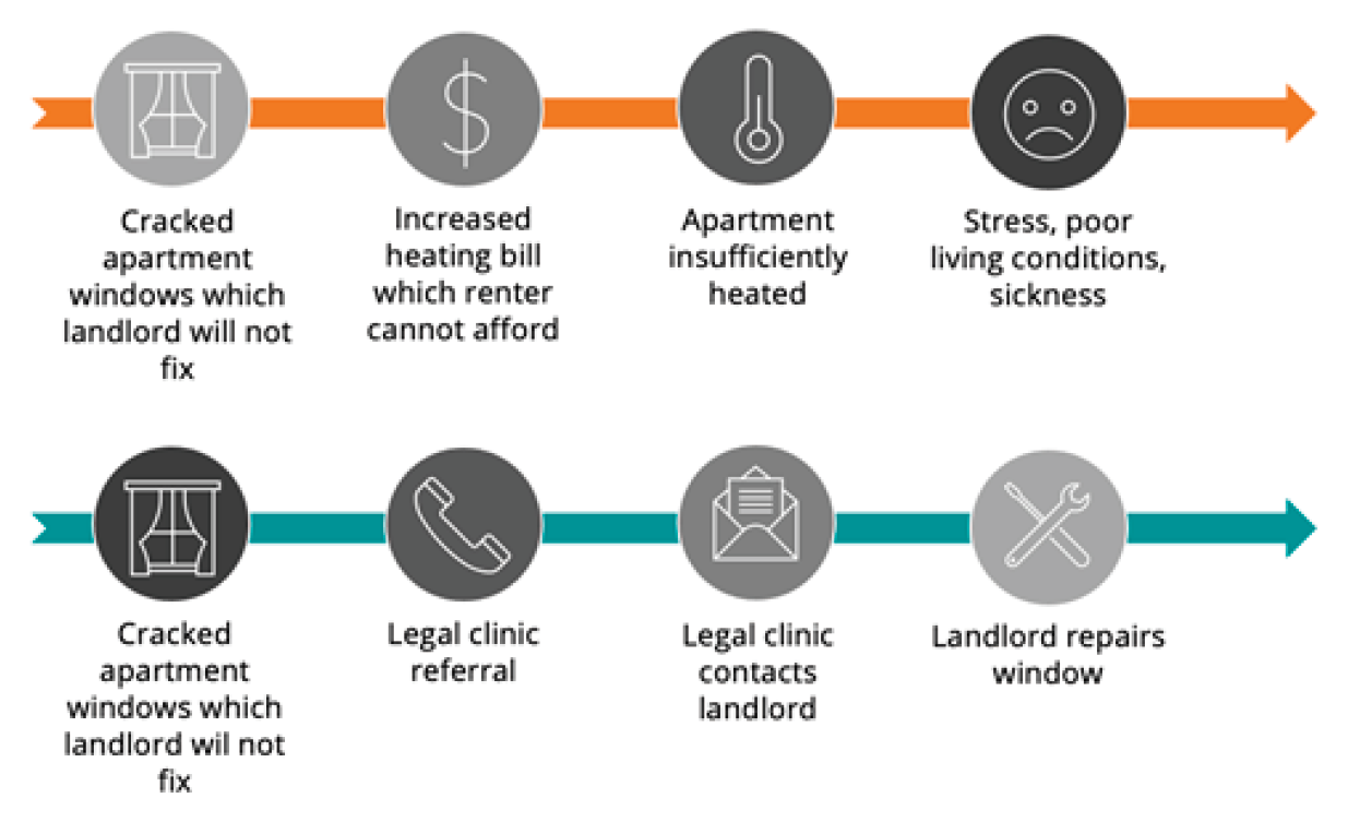 Why healthcare providers – like you – are so critical to ensuring good legal health